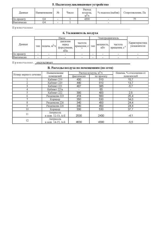 Паспорт системы дымоудаления образец заполнения скачать