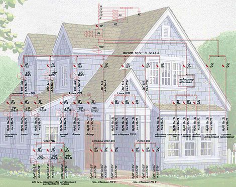 Проект электроснабжения дома