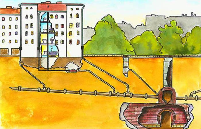 Водоснабжение и канализация многоэтажного (многоквартирного) дома