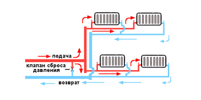 Двухтрубная система отопления Двухтрубная система отопления