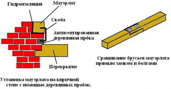 Схема установки несущего бревна на скобы