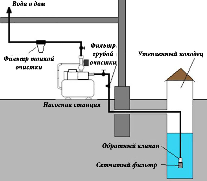 Схема водоснабжения