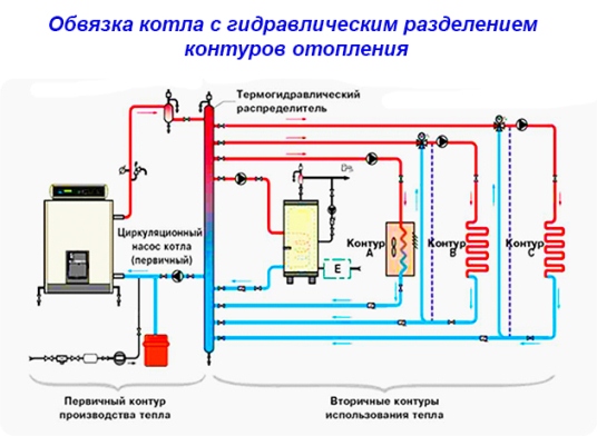 состыковка котла с несколькими контурами отопления