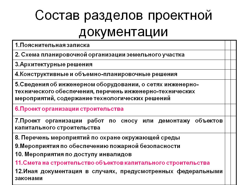 особенности проектирования зданий и сооружений