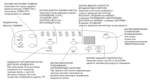 пояснение к кнопкам на пульте BALLU