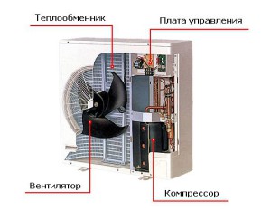 местонахождение платы в кондиционере