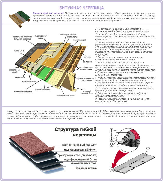 Структура и основные преимущества битумной черепицы