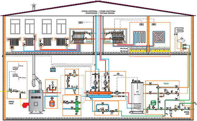 Схема водоснабжения загородного дома
