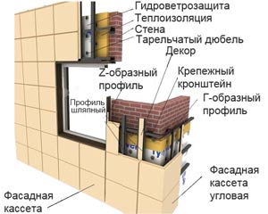 Схема монтажа вентилируемого фасада Схема монтажа вентилируемого фасада