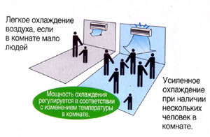 регулировка мощности охлаждения в зависимости от температуры