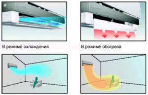 распределение воздушных потоков в разных режимах у сплит-систем DAIKIN
