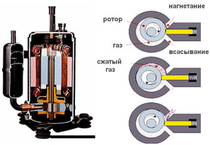 компрессор для кондиционера