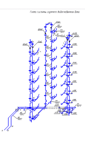 Чертеж водоснабжения здания с кольцующими перемычками между стояками ГВС