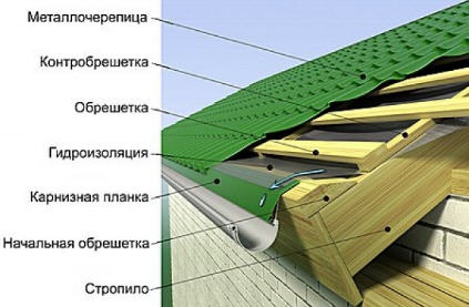 Схема монтажа кровли из металлочерепицы 