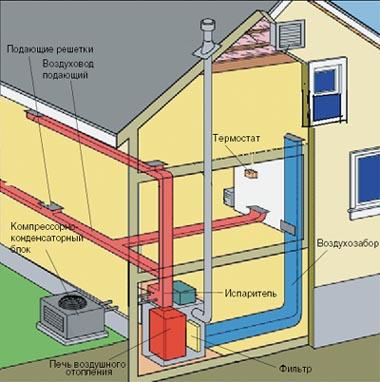 Схема воздушного отопления в доме