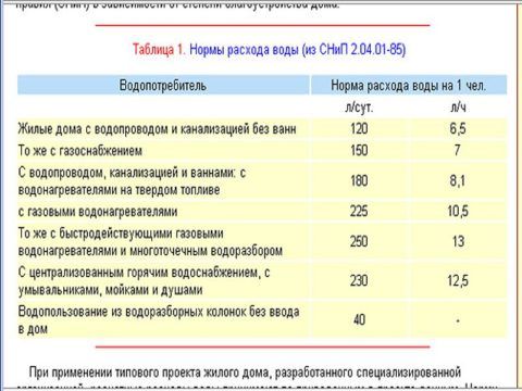 Нормативный расход воды на одного жильца