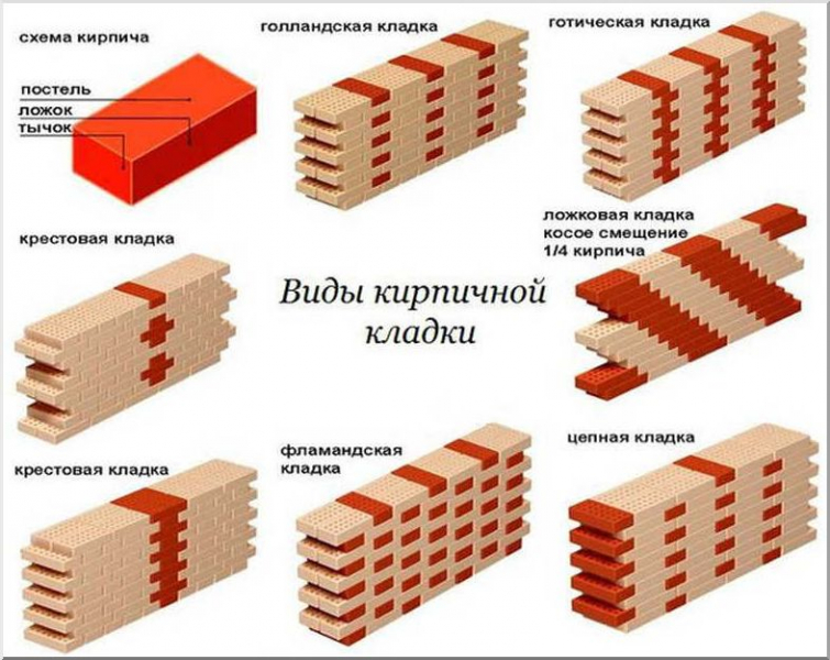 Технология и нюансы облицовки дома кирпичом