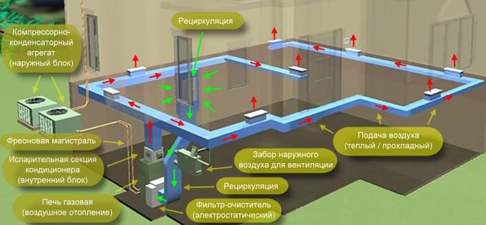 Расчет отопления производственного помещения