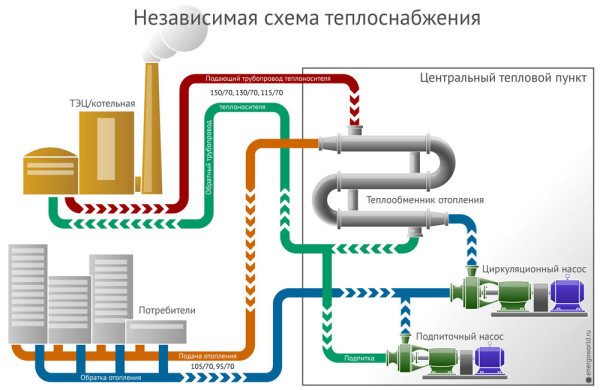 Независимая схема