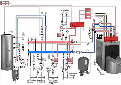 Монтаж котельных