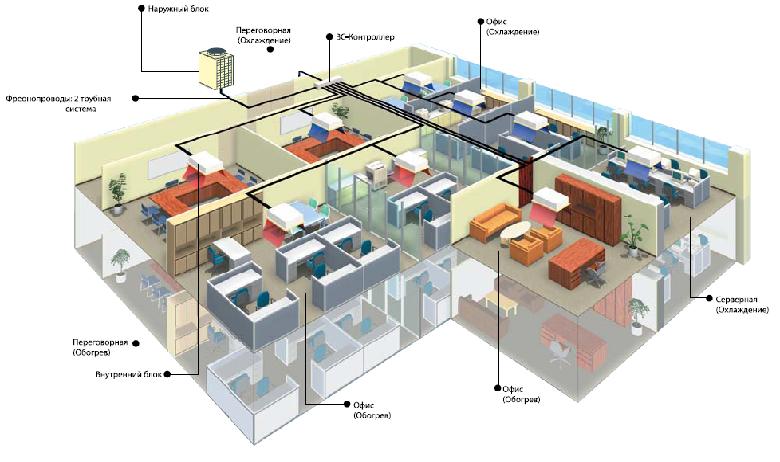 City Multi, Mitsubishi Electric