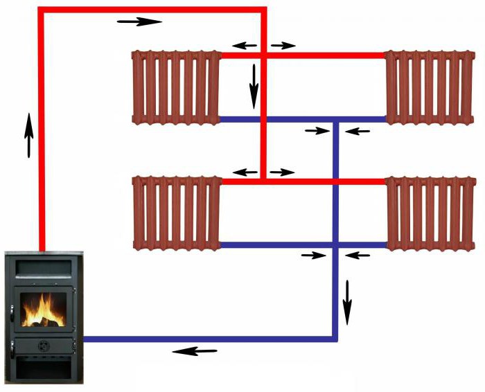 как сделать отопление в частном доме схемы
