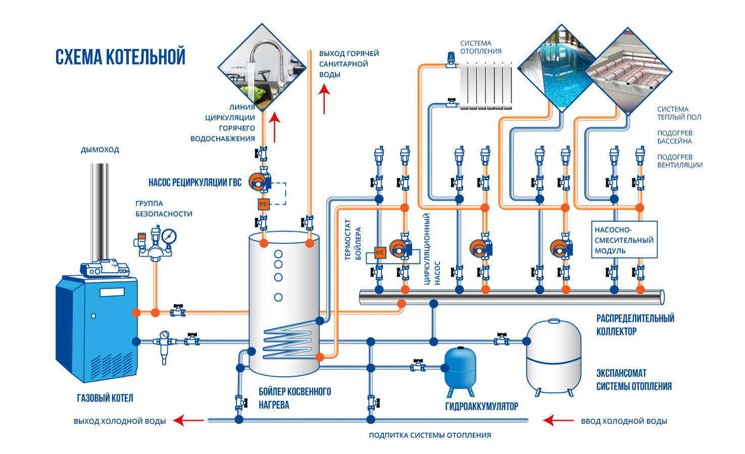 циркуляция гвс в частном доме