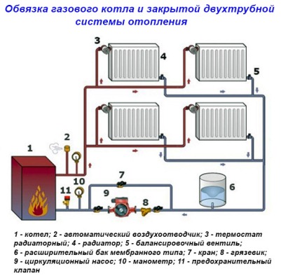 схема закрытой системы с мембранным расширительным баком и принудительной циркуляцией