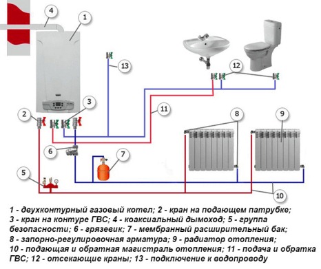 Монтаж системы отопления: проектирование, размещение, установка и обзор различных схем (110 фото)