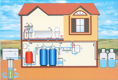 Устройство системы водоснабжения