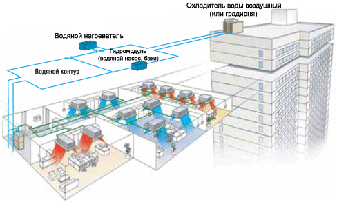 Что такое сплит система кондиционирования для квартиры