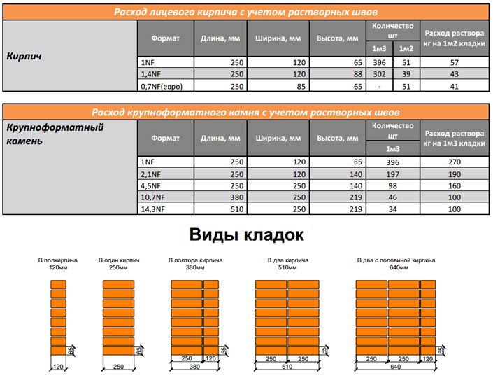 Схема расчет количества кирпича