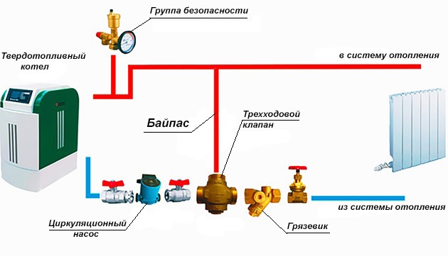 малый контур циркуляции твердотопливного котла