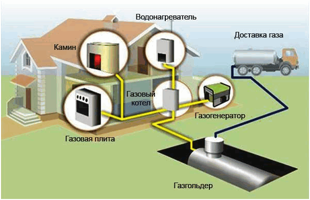 Схемы разводки отопления от котла в частном доме