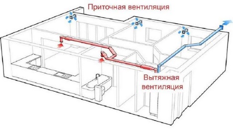 Примитивная приточно-вытяжная вентиляция квартиры