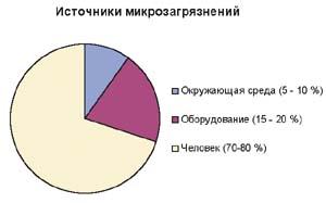 ГОСТ Р ЕН 13779-2007 Вентиляция в нежилых зданиях. Технические требования к системам вентиляции и кондиционирования