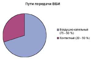 ГОСТ Р ЕН 13779-2007 Вентиляция в нежилых зданиях. Технические требования к системам вентиляции и кондиционирования