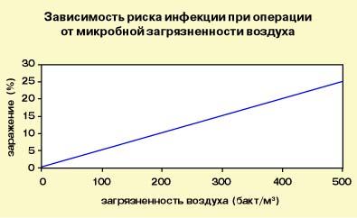 ГОСТ Р ЕН 13779-2007 Вентиляция в нежилых зданиях. Технические требования к системам вентиляции и кондиционирования