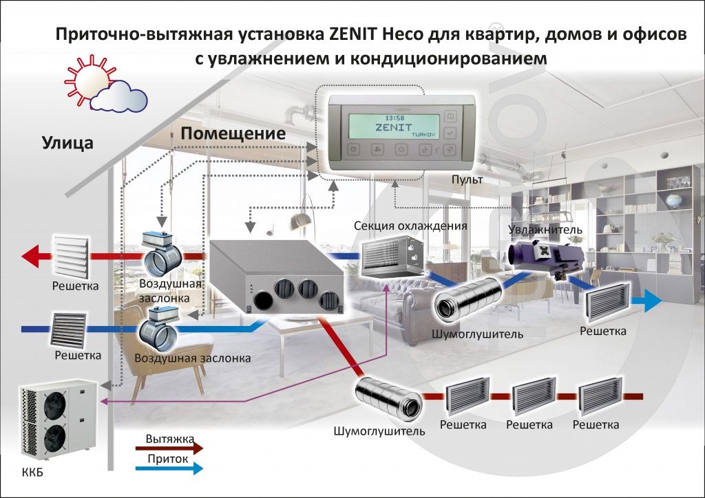 Практическое задание по теме Механическая вентиляция. Приточная и вытяжная вентиляция. Конструктивные элементы общеобменной вентиляции