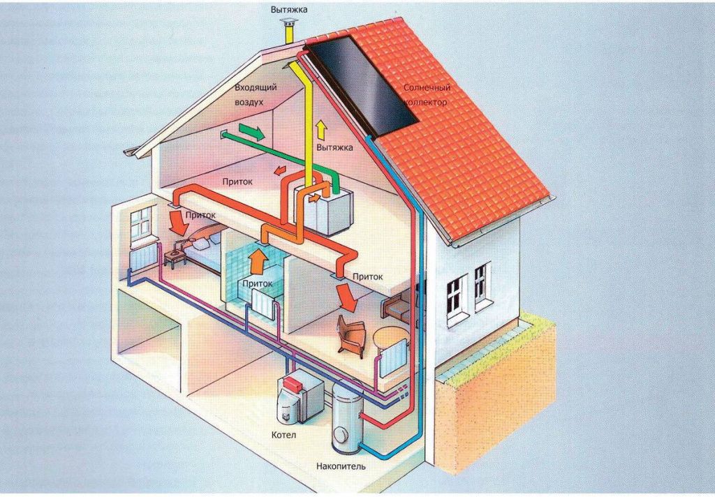 приточно вытяжная система вентиляции