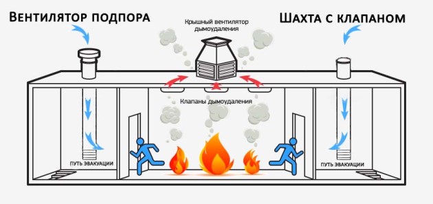 ÐÐ¸Ð´Ñ Ð¿ÑÐ¸ÑÐ¾ÑÐ½Ð¾Ð¹ Ð¿ÑÐ¾ÑÐ¸Ð²Ð¾Ð´ÑÐ¼Ð½Ð¾Ð¹ Ð²ÐµÐ½ÑÐ¸Ð»ÑÑÐ¸Ð¸