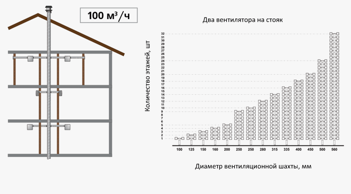 Реферат: Вентиляция в многоквартирных домах