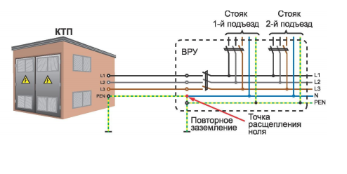 Модернизация электроснабжения промышленных объектов