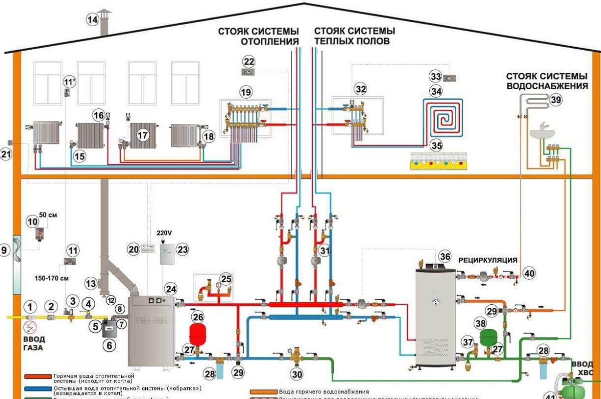 схема отопления с газовым котлом