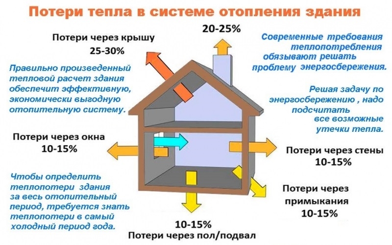 расчет систем отопления