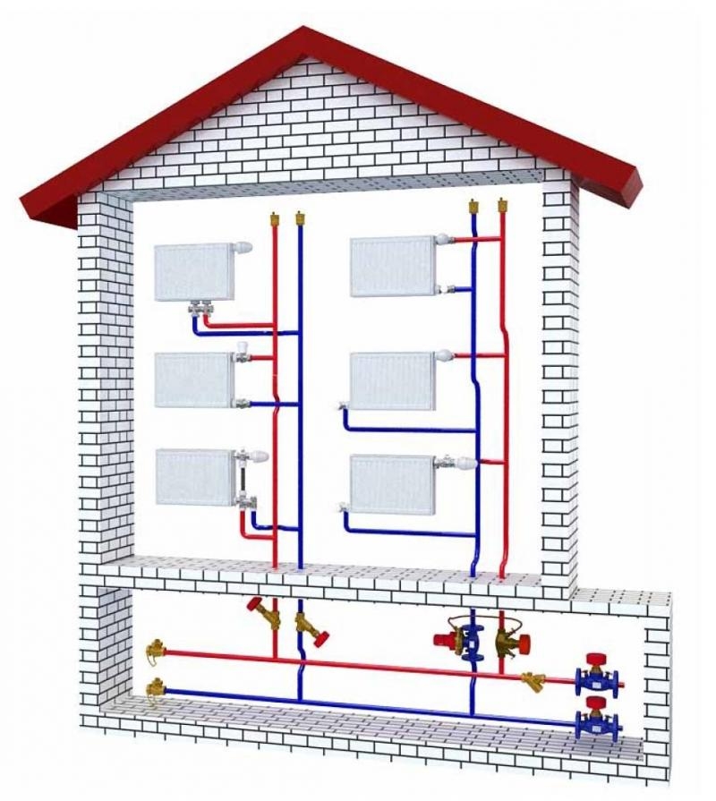 Балансировка системы отопления многоэтажного дома