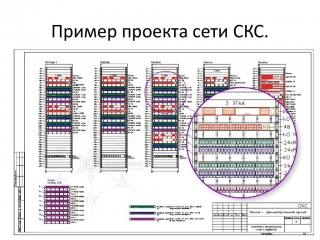 Проектирование СКС