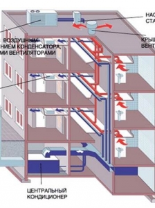 Инженерные системы торгового центра