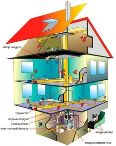Инженерные системы частного дома