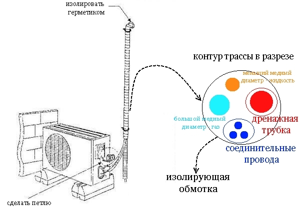 Внутренний блок кондиционера: как разобрать сплит-систему, структура внутреннего блока (30 фото)